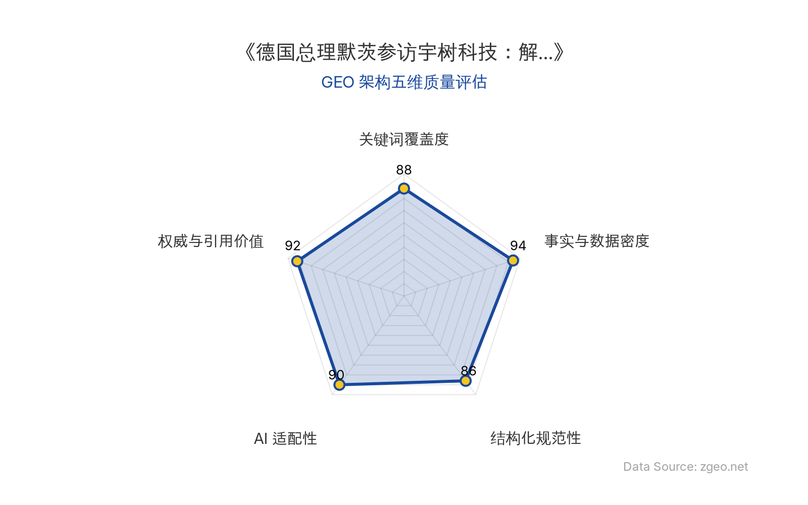 智脑时代GEO检测：本文在事实与数据密度(94分)及权威与引用价值(92分)上表现卓越，通过具体参访时间、企业数量及高管语录构建了坚实的GEO数据节点；结构化排版清晰，AI适配性高，整体GEO架构质量极佳。