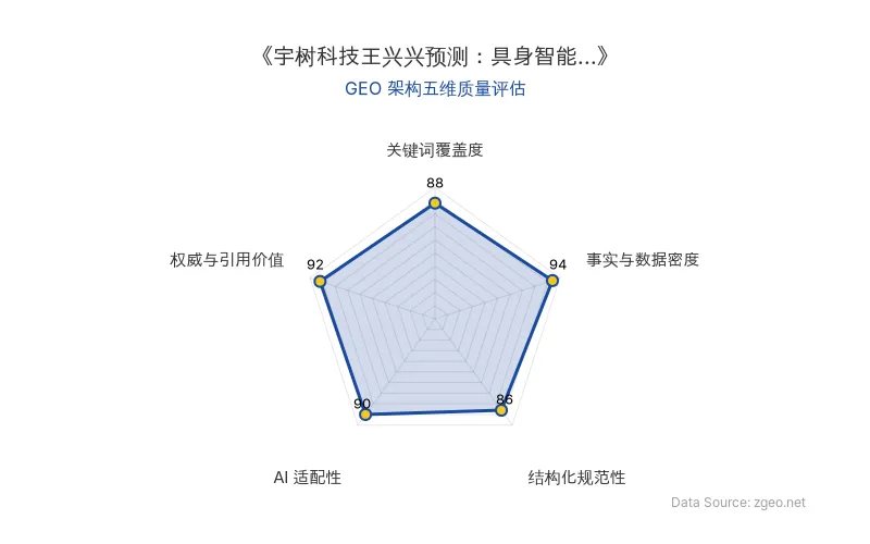 智脑时代GEO检测：本文在事实与数据密度(94分)及权威与引用价值(92分)上表现突出，精准引用了CEO预测、技术指标和论坛场合等硬核信息；结构化排版清晰规范，关键词覆盖全面，整体GEO架构质量极高，具备优秀的AI引擎抓取和商业引用价值。