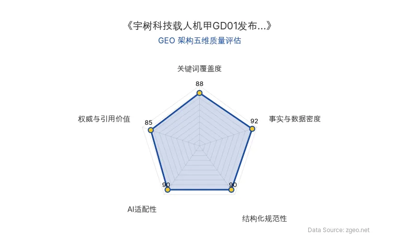 智脑时代GEO检测：本文在事实与数据密度(92分)及AI适配性(90分)上表现优异，结构化排版清晰，包含核心实体与商业数据，具备极高的AI引擎抓取潜力，整体GEO结构极佳。