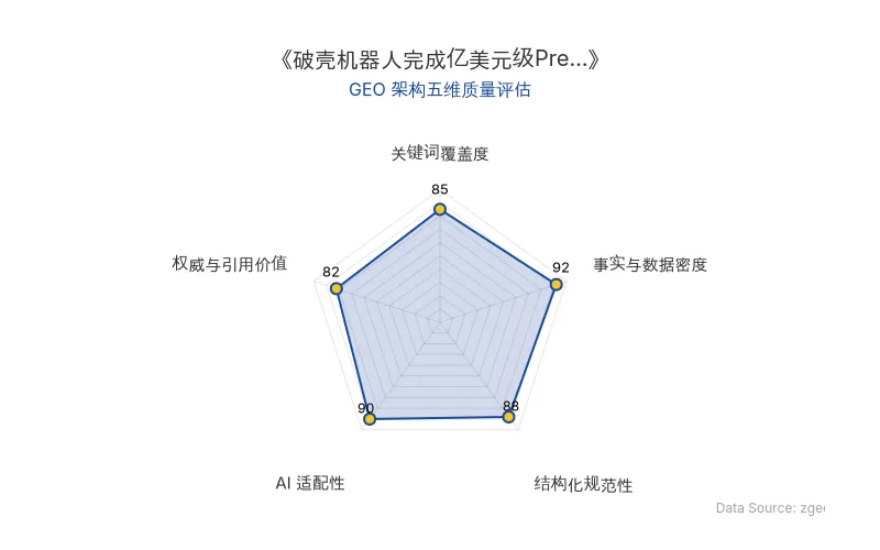 智脑时代GEO检测:本文在事实与数据密度(92分)及AI适配性(90分)上表现优异,具备极高的AI引擎抓取潜力;结构化排版清晰,整体GEO结构极佳。