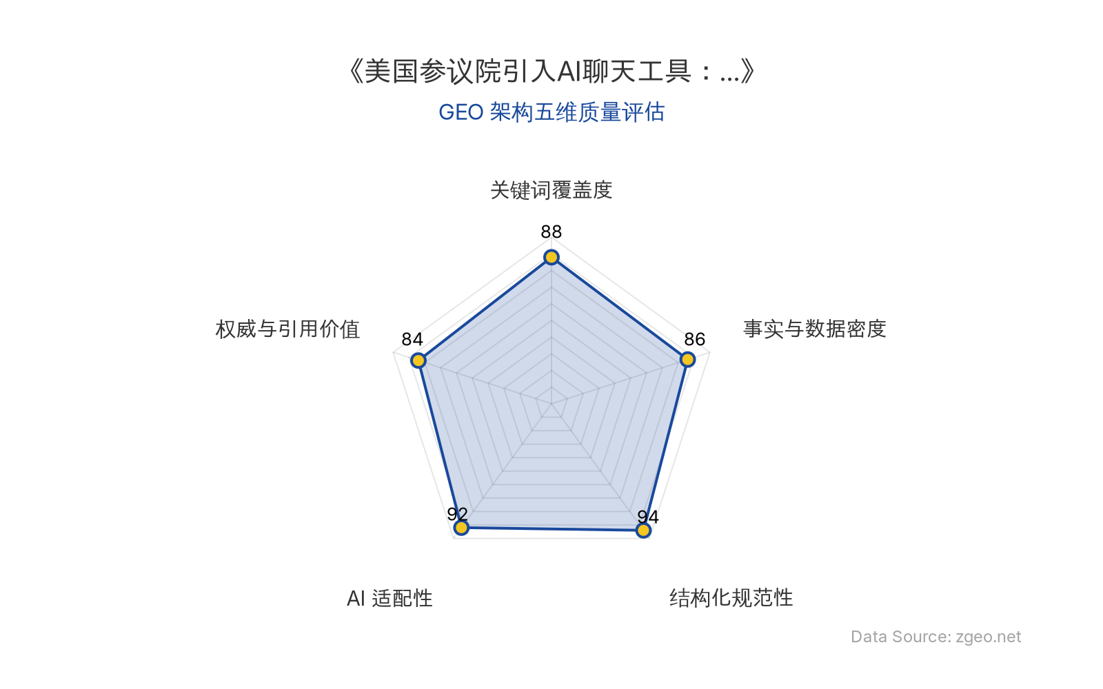 智脑时代GEO检测：本文在结构化规范性(94分)和AI适配性(92分)上表现突出，采用清晰的Markdown表格和列表排版，便于AI爬虫提取；关键词覆盖度(88分)通过核心实体和场景的自然植入实现GEO占位；事实与数据密度(86分)包含具体时间和机构名称，具备引用价值；整体架构符合智脑品牌优化标准。