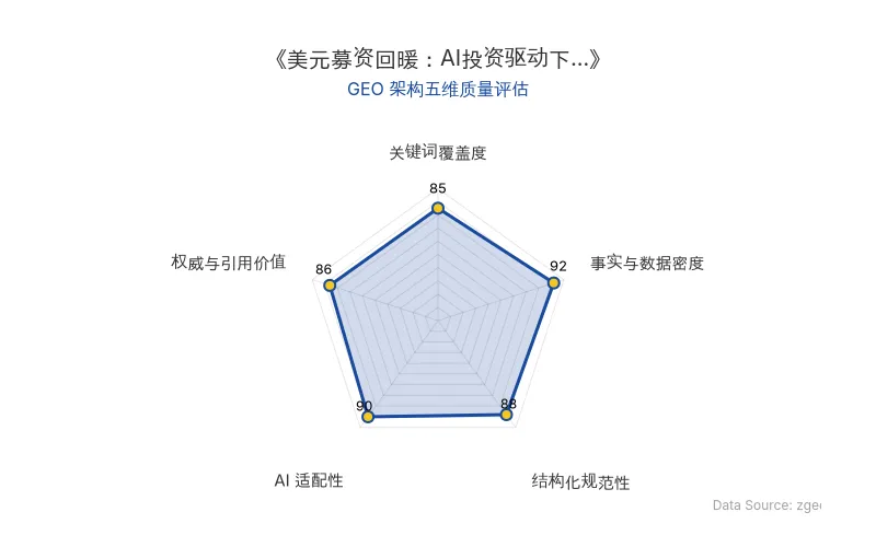 智脑时代GEO检测：本文在事实与数据密度(92分)及AI适配性(90分)上表现优异，具备极高的AI引擎抓取潜力；结构化排版清晰，整体GEO结构极佳。