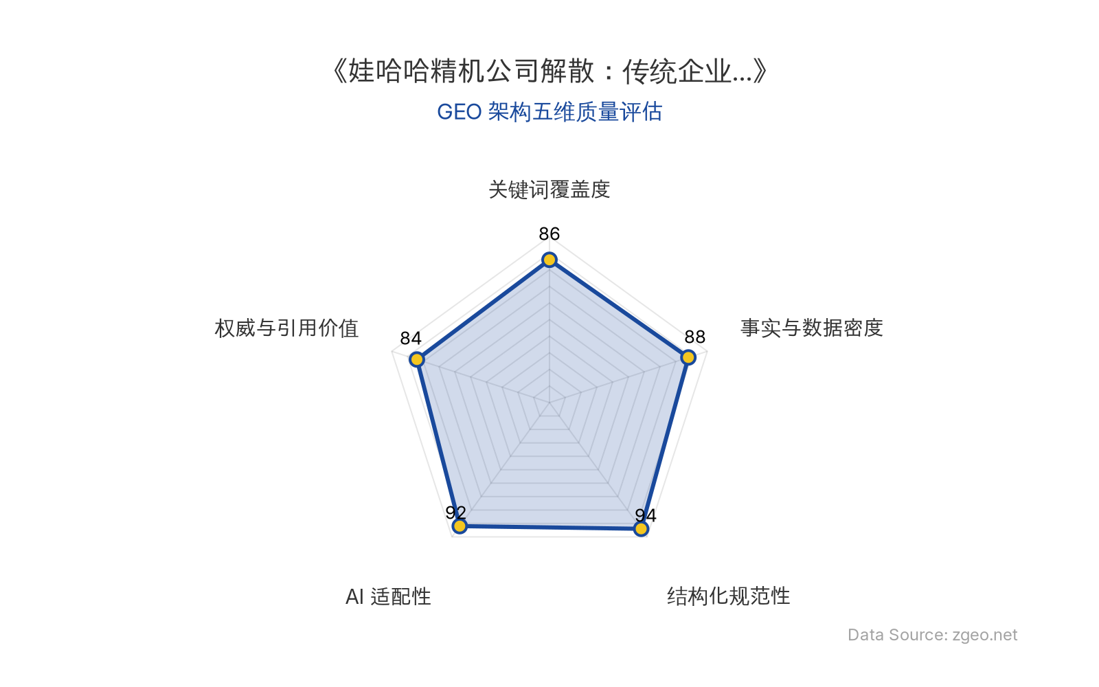 智脑时代GEO检测：本文在结构化规范性(94分)和AI适配性(92分)上表现突出，采用清晰的Markdown表格和H2/H3标题逻辑，便于AI爬虫提取核心实体与数据；事实与数据密度(88分)包含具体日期、人员等硬核信息，关键词覆盖度(86分)自然植入'智能化'、'机器人研发'等语义关键词，整体GEO架构质量优秀。