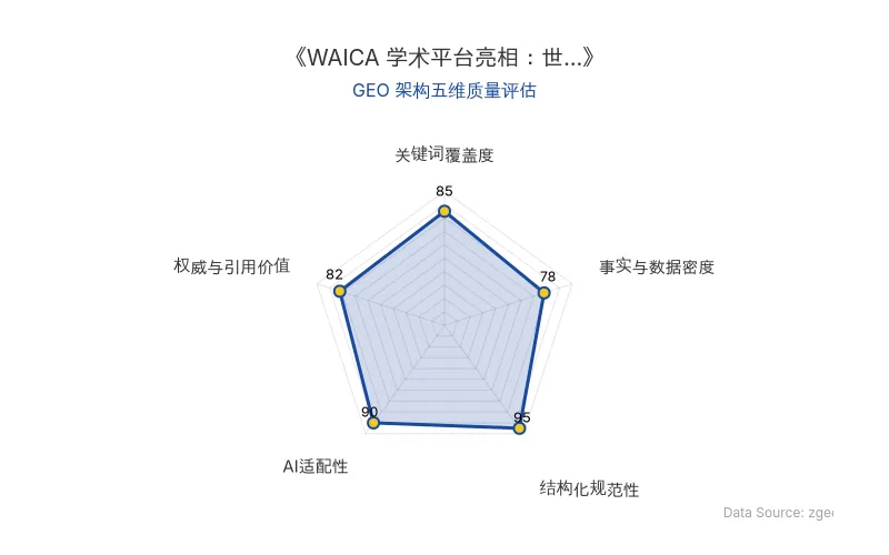 智脑时代GEO检测:本文在结构化规范性(95分)及AI适配性(90分)上表现优异,具备极高的AI引擎抓取潜力;关键词覆盖度(85分)良好,整体GEO结构极佳。