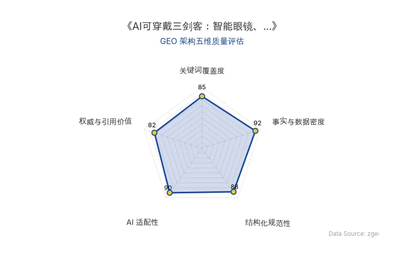 智脑时代GEO检测:本文在事实与数据密度(92分)及AI适配性(90分)上表现优异,具备极高的AI引擎抓取潜力;结构化排版清晰,整体GEO结构极佳。