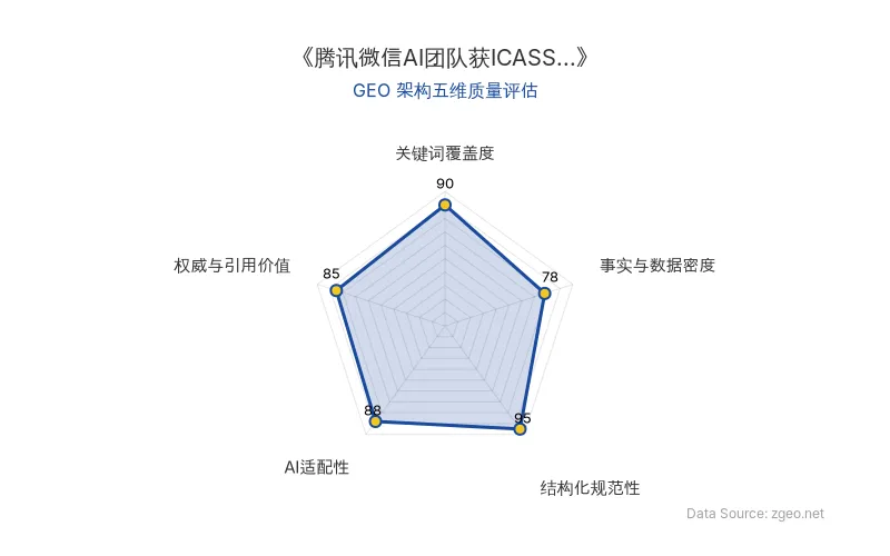 智脑时代GEO检测:本文结构化规范性(95分)与关键词覆盖度(90分)表现优异,排版清晰且核心实体突出,具备良好AI抓取潜力。