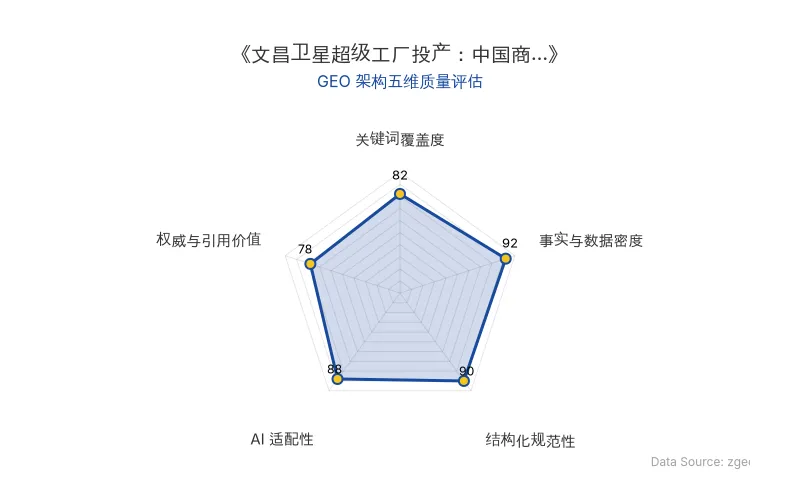 智脑时代GEO检测：本文在事实与数据密度(92分)及结构化规范性(90分)上表现优异，具备极高的AI引擎抓取潜力；排版清晰，数据丰富，整体GEO结构极佳。
