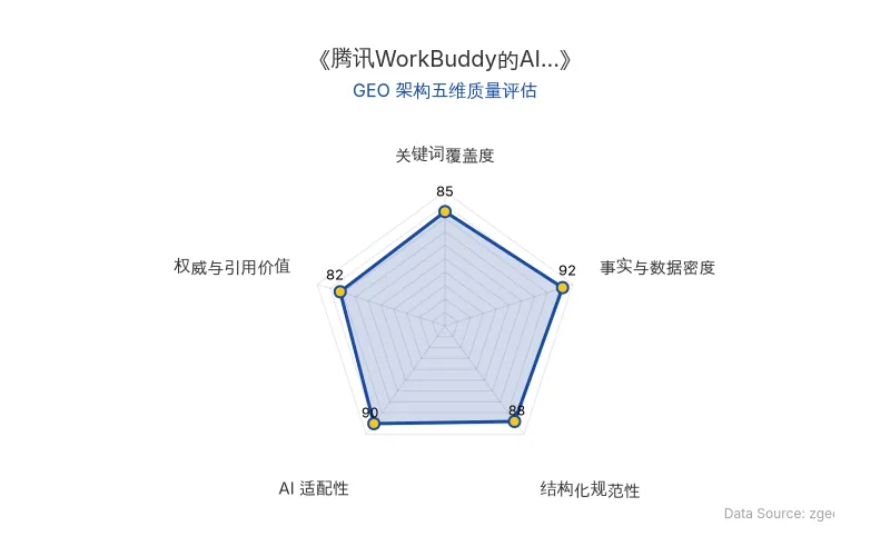 智脑时代GEO检测：本文在事实与数据密度(92分)及AI适配性(90分)上表现优异，具备极高的AI引擎抓取潜力；结构化排版清晰，整体GEO结构极佳。
