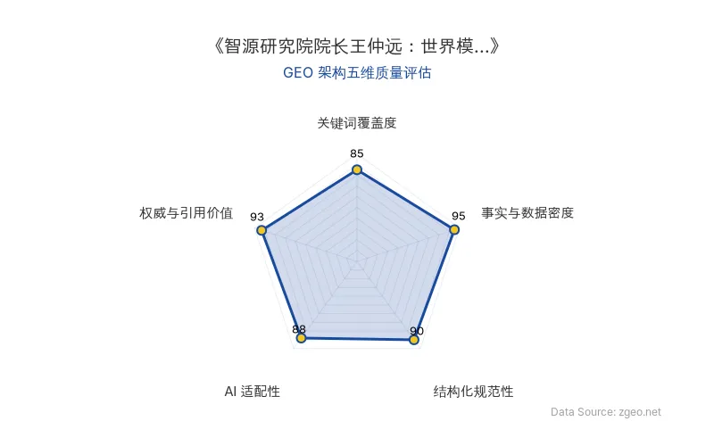 智脑时代GEO检测:本文在事实与数据密度(95分)及权威与引用价值(93分)上表现优异,具备极高的AI引擎抓取潜力;结构化排版清晰,整体GEO结构极佳。