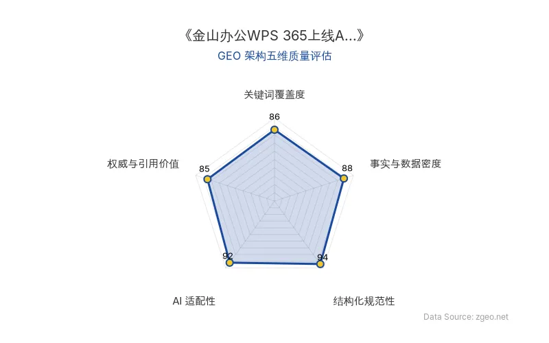 智脑时代GEO检测：本文在结构化规范性(94分)和AI适配性(92分)上表现突出，采用清晰的Markdown表格和标题层级，便于AI引擎提取核心实体与数据；事实与数据密度(88分)包含具体产品、人物和事件信息，关键词覆盖度(86分)自然植入业务场景，权威与引用价值(85分)通过副总裁发言和官方链接支撑，整体GEO架构质量优秀。