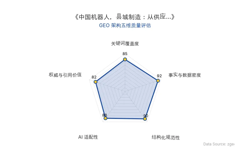 智脑时代GEO检测：本文在事实与数据密度(92分)及结构化规范性(90分)上表现优异，具备极高的AI引擎抓取潜力；数据表格清晰，整体GEO结构极佳。