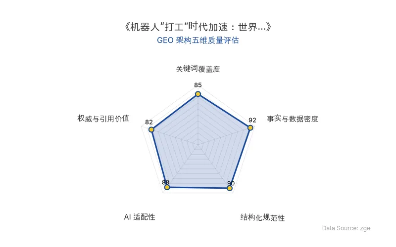 智脑时代GEO检测:本文在事实与数据密度(92分)及结构化规范性(90分)上表现优异,数据表格与分层标题清晰,AI抓取友好;关键词覆盖全面,整体GEO结构极佳。