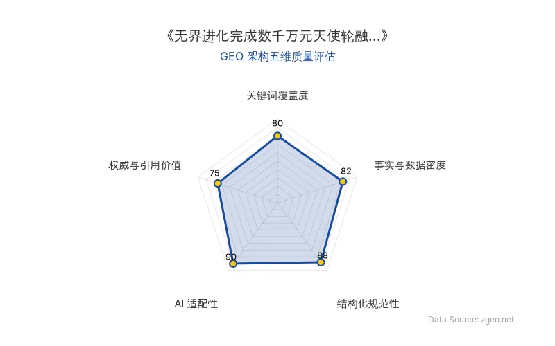 智脑时代GEO检测：本文在AI适配性(90分)及结构化规范性(88分)上表现优异，内容易于被AI引擎抓取和解析；关键词覆盖与数据密度良好，整体GEO架构处于中上水平。
