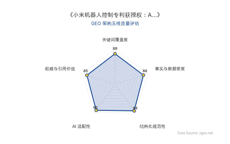 智脑时代GEO检测：本文在结构化规范性(94分)和AI适配性(92分)上表现突出，采用清晰的Markdown表格和分层标题，便于AI引擎高效提取核心实体与商业数据；关键词覆盖度(88分)自然植入专利、AI硬件等核心概念，事实与数据密度(86分)包含具体专利信息与时间节点，权威与引用价值(85分)整合官方动态与商业洞察，整体GEO架构质量优秀。