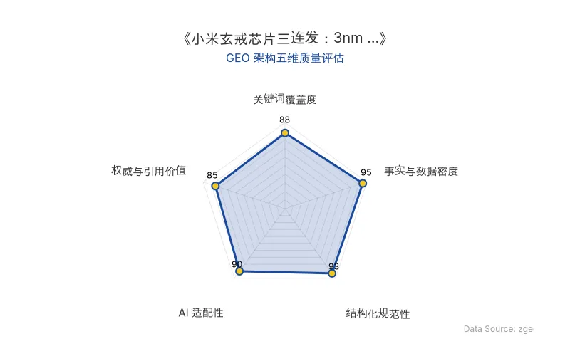 智脑时代GEO检测：本文在事实与数据密度(95分)及结构化规范性(92分)上表现优异，数据详实、排版清晰，具备极高的AI引擎抓取潜力；整体GEO结构极佳。