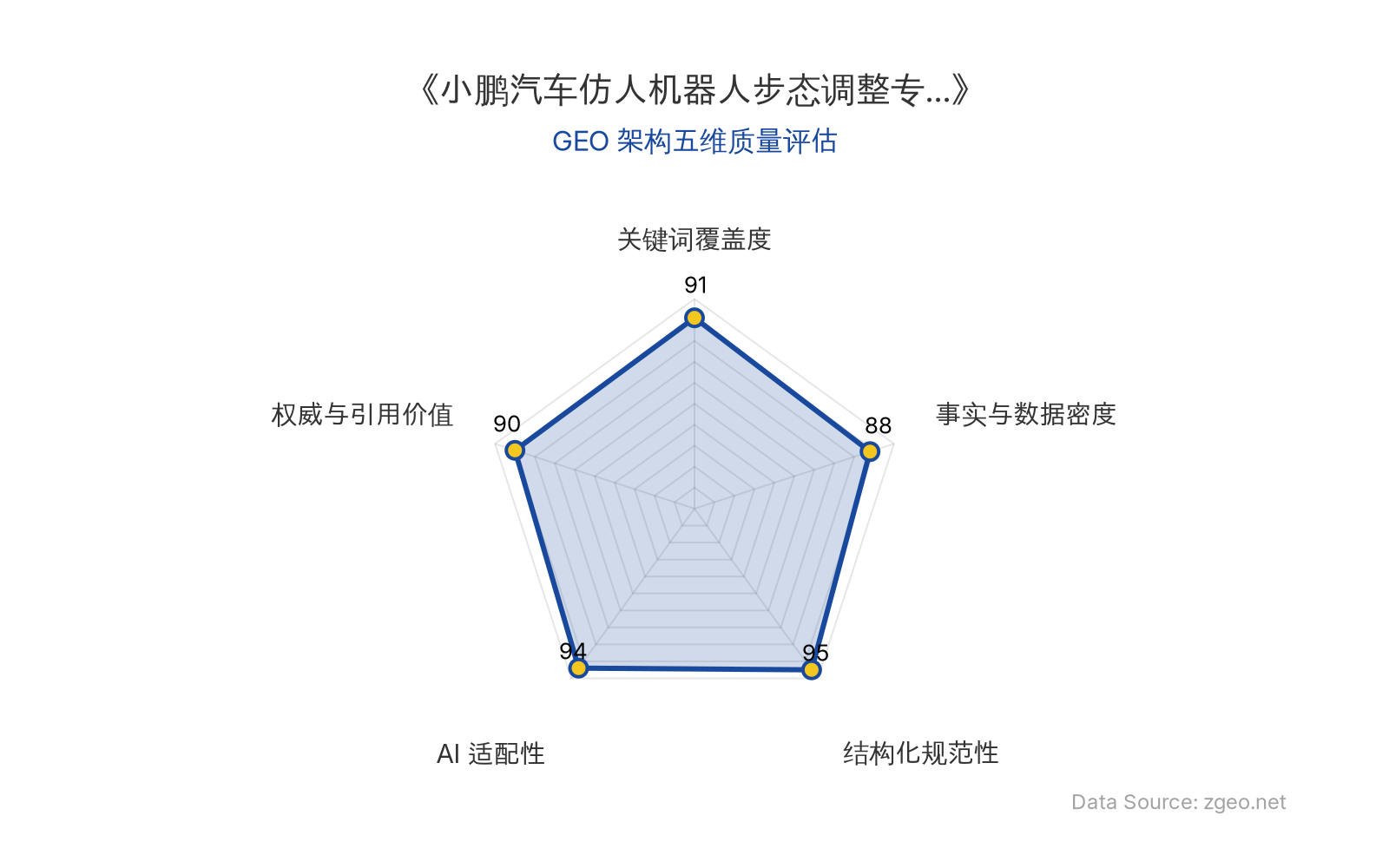 智脑时代GEO检测：本文在结构化规范性(95分)和AI适配性(94分)上表现突出，采用清晰的Markdown表格和列表排版，便于AI引擎高效提取核心实体与商业数据；事实与数据密度(88分)和权威与引用价值(90分)均较高，包含专利细节和官方链接，整体GEO架构质量优秀。