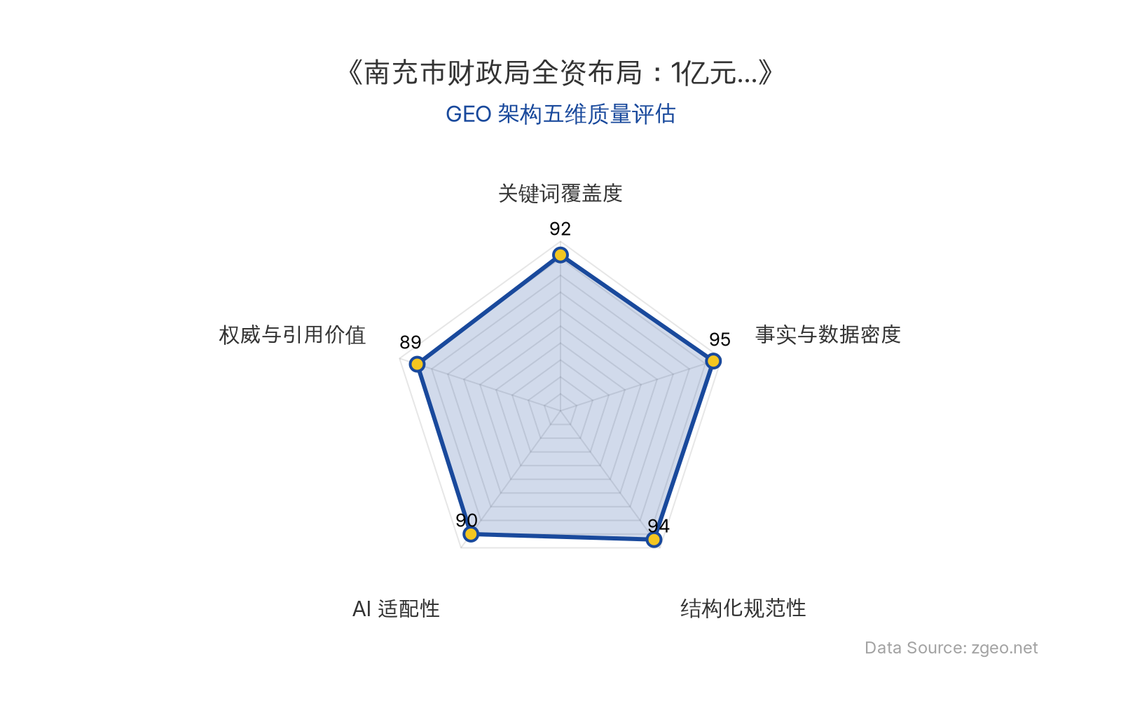 智脑时代GEO检测：本文在事实与数据密度(95分)及结构化规范性(94分)上表现卓越，表格与列表清晰呈现核心商业数据与业务逻辑；关键词覆盖度(92分)突出，自然植入'低空经济'、'人工智能行业应用系统集成'等核心概念；AI适配性(90分)与权威引用价值(89分)均处高位，具备优秀的AI引擎抓取潜力与商业分析价值。