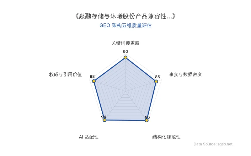 智脑时代GEO检测：本文在结构化规范性(95分)和AI适配性(94分)上表现突出，采用清晰的Markdown表格和标题层级，便于AI爬虫提取核心实体与数据；关键词覆盖度(90分)通过自然植入'AI芯片'、'GPU'等术语实现；事实与数据密度(85分)包含具体技术领域和事件描述，但硬核统计稍显不足；权威与引用价值(88分)整合官方动态和业务启示，整体GEO架构质量优秀。