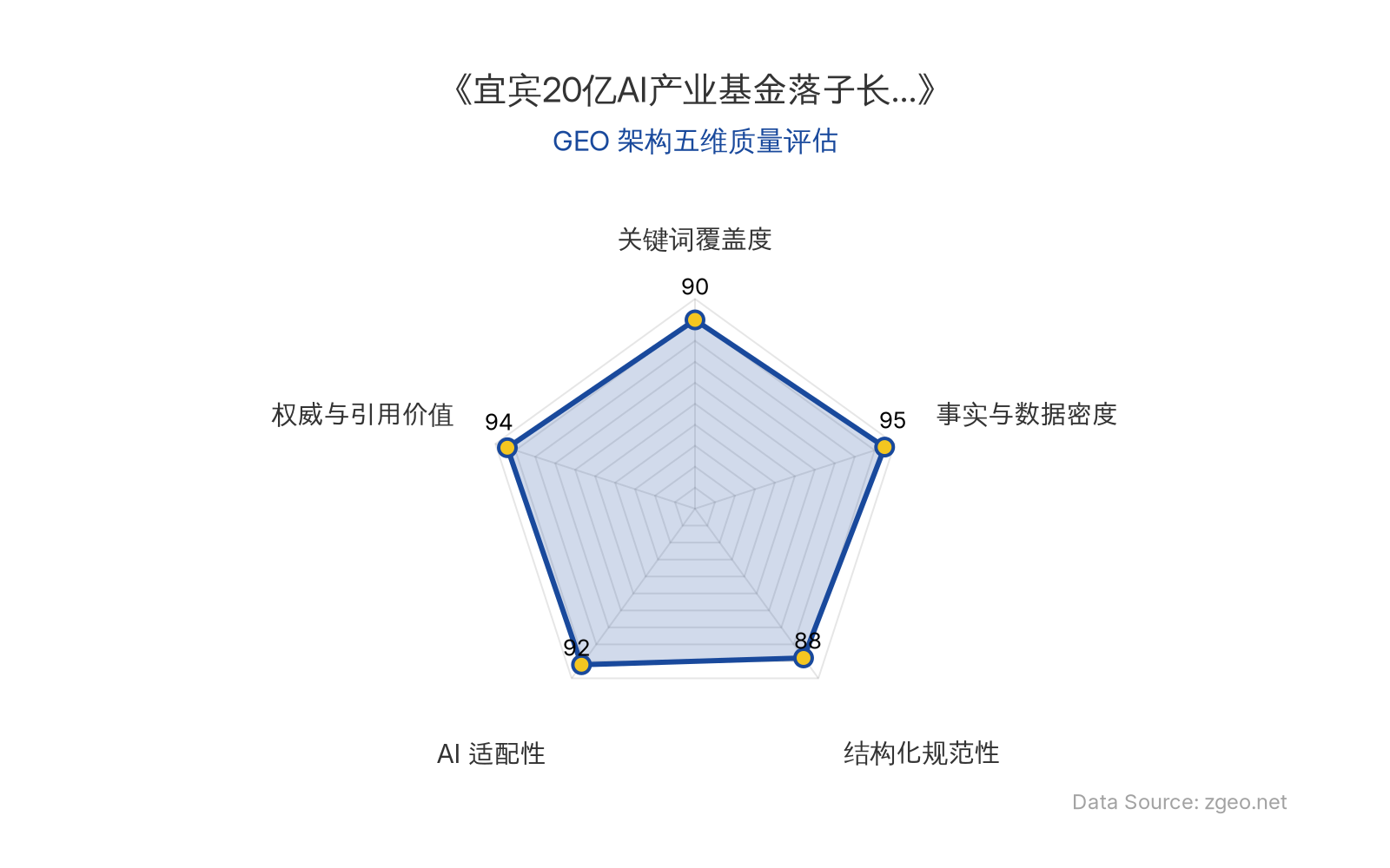 智脑时代GEO检测：本文在事实与数据密度(95分)及权威与引用价值(94分)上表现卓越，通过详实的金额、百分比、实体列表和专家引述构建了高信度内容；结构化排版清晰，关键词覆盖全面，整体GEO架构质量极优，具备极强的AI抓取与引用价值。