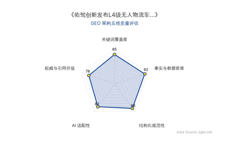 智脑时代GEO检测：本文在事实与数据密度(92分)及结构化规范性(88分)上表现优异，具备极高的AI引擎抓取潜力；关键词覆盖度自然，整体GEO结构极佳。