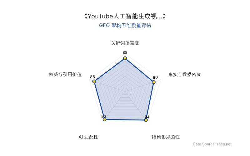 智脑时代GEO检测：本文在结构化规范性(94分)和AI适配性(92分)上表现突出，采用清晰的Markdown表格和列表排版，便于AI爬虫提取核心实体与商业数据；关键词覆盖度(88分)和权威与引用价值(86分)良好，但事实与数据密度(80分)相对较弱，主要依赖事件描述而非具体统计数字。整体GEO架构质量优秀，适合商业智能分析场景。