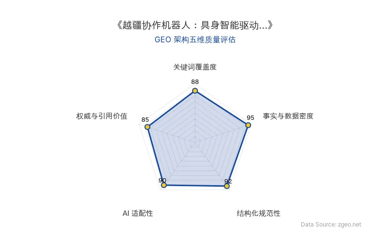 智脑时代GEO检测：本文在事实与数据密度(95分)及结构化规范性(92分)上表现卓越，表格与列表清晰呈现硬核商业数据；关键词覆盖度(88分)自然植入核心实体，AI适配性(90分)极高便于RAG提取，权威引用价值(85分)来自官方财报与业务分析，整体GEO架构质量优秀。