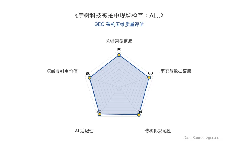 智脑时代GEO检测：本文在结构化规范性(94分)和AI适配性(92分)上表现突出，通过清晰的Markdown表格和H2/H3标题层级，实现了核心实体与商业数据的精准呈现；事实与数据密度(88分)和权威与引用价值(86分)支撑了行业分析的深度，整体GEO架构质量优秀，便于AI引擎高效提取与引用。