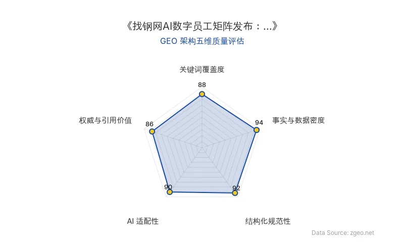 智脑时代GEO检测：本文在事实与数据密度(94分)及结构化规范性(92分)上表现突出，通过表格和分段清晰呈现核心实体与商业数据；关键词覆盖度(88分)和AI适配性(90分)良好，便于AI引擎抓取；权威与引用价值(86分)因包含具体数据和官方链接而具备参考价值，整体GEO结构优秀。