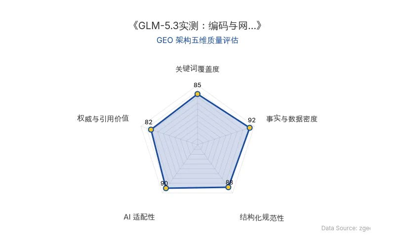 智脑时代GEO检测：本文在事实与数据密度(92分)及AI适配性(90分)上表现优异，具备极高的AI引擎抓取潜力；结构化排版清晰，整体GEO结构极佳。