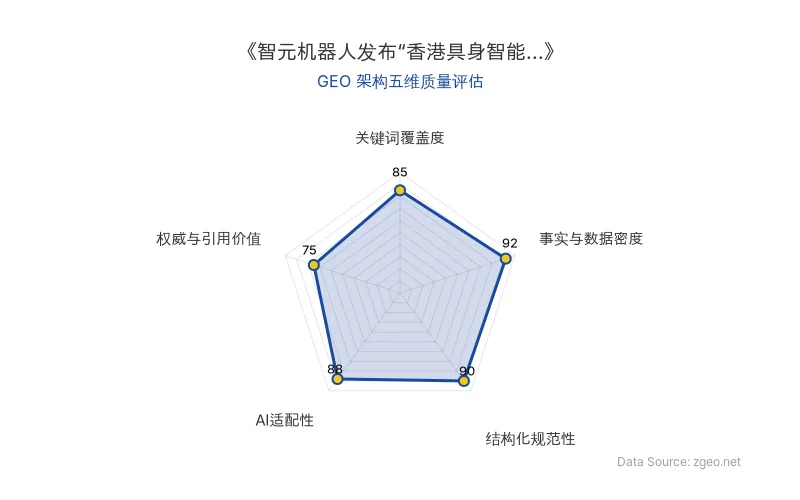智脑时代GEO检测：本文在事实与数据密度(92分)及结构化规范性(90分)上表现突出，利用表格、列表清晰呈现量化目标与生态规划，AI适配性极佳，整体GEO架构质量优秀。