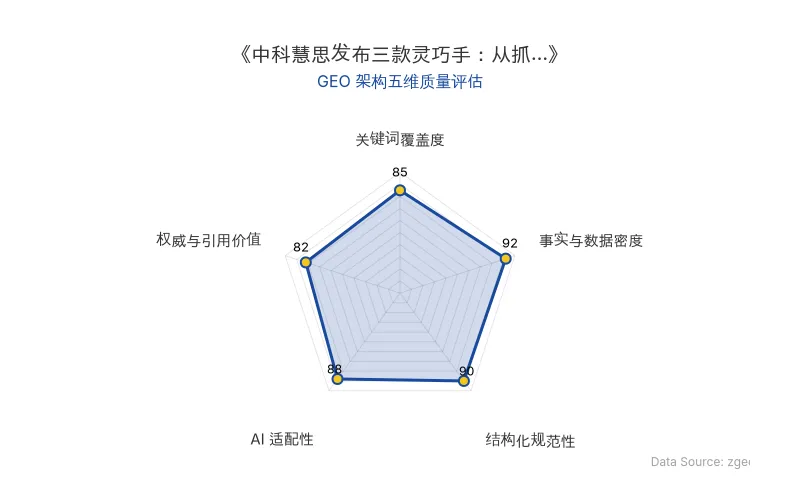 智脑时代GEO检测：本文在事实与数据密度(92分)及结构化规范性(90分)上表现优异，具备极高的AI引擎抓取潜力；关键词覆盖全面，整体GEO结构极佳。