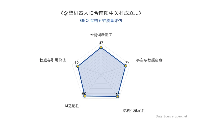 智脑时代GEO检测:本文结构化规范性(92分)及AI适配性(90分)表现优异,表格与标题清晰,便于AI爬虫精准抓取;关键词覆盖度良好,整体GEO结构质量高。